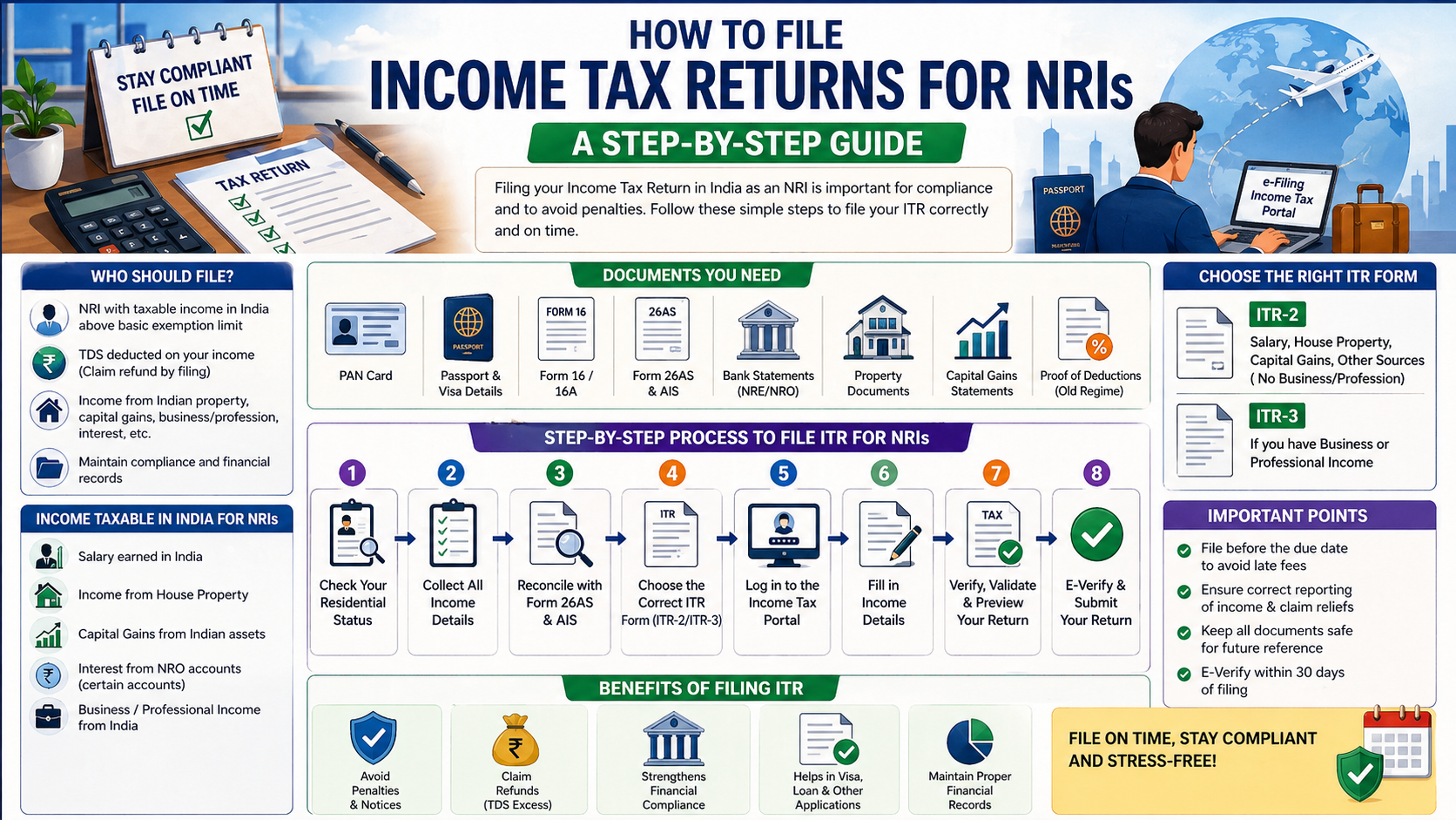How To File Income Tax Returns For NRIs: A Step-by-Step Guide